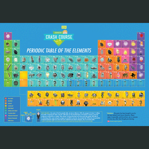CrashCourse Chemistry Periodic Table of the Elements