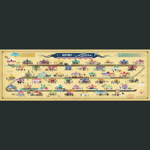 CrashCourse US History Poster