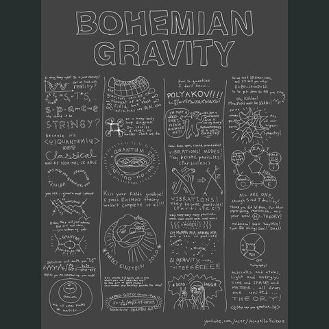 Bohemian Gravity Poster