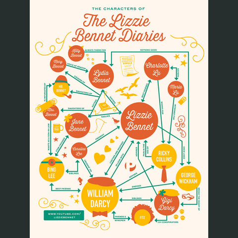 Lizzie Bennet Flowchart Poster