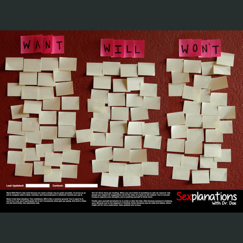 Sexplanations Want/Will/Won't Poster